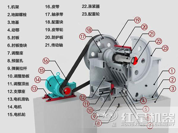 輝石破碎機結(jié)構(gòu)圖